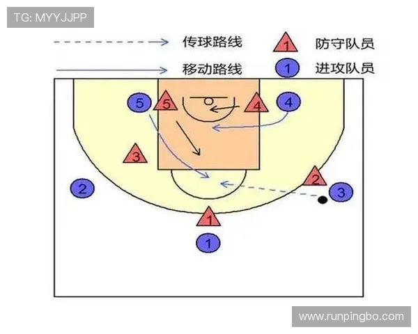 两次运球的篮球规则详解：什么是双重运球及其判罚标准