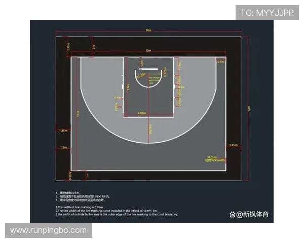 掌握限制区规则：篮球比赛中哪些进攻行为会构成违例