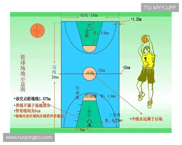 篮球加罚规则全解析：如何判定罚球资格与执行细节