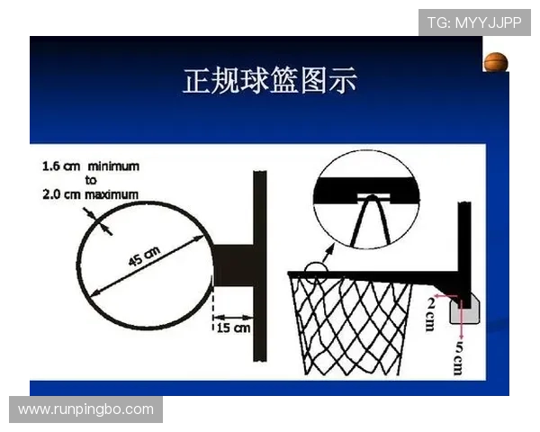 篮球规则中封盖犯规判定的执行标准是什么裁判如何把握 篮球规则中封盖犯规判定的执行标准是什么裁判如何把握