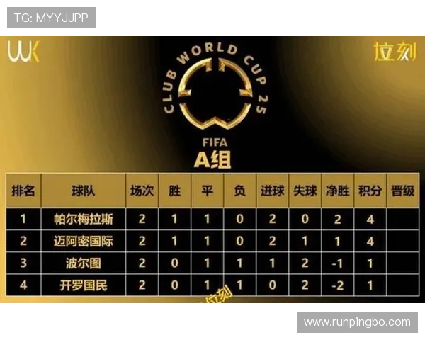2026世界杯48队分组规则和小组第三晋级条件详解