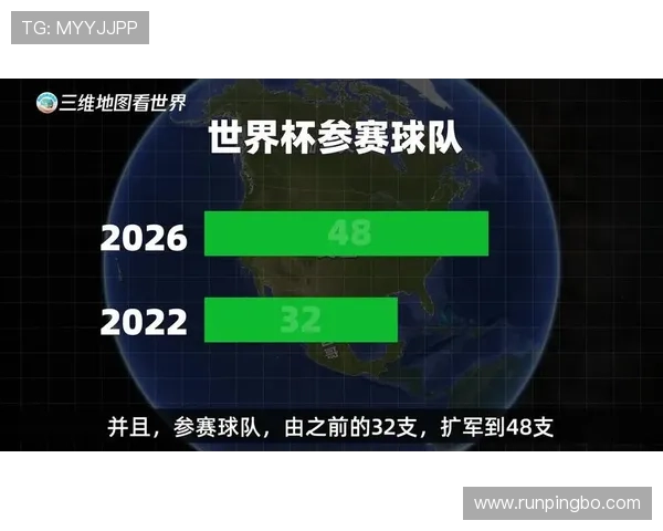 2026世界杯为什么这样筛选第三