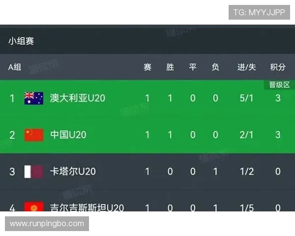 2026世界杯净胜球为何经常成为焦点 2026世界杯净胜球为何经常成为焦点