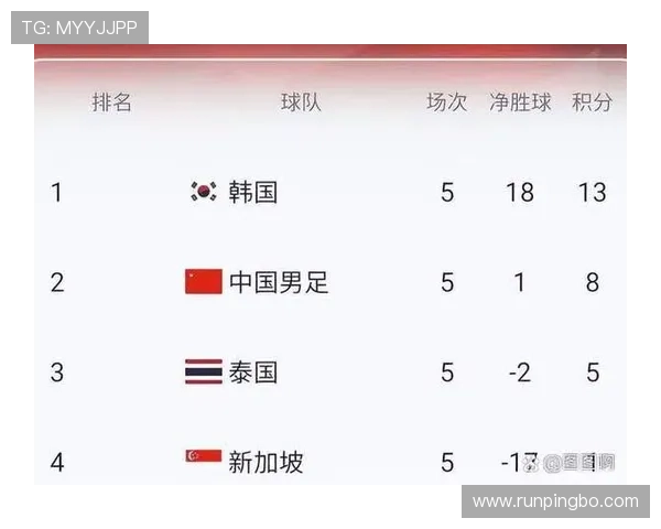 2026世界杯美国队赛程分析与主场优势能否创造历史最佳战绩